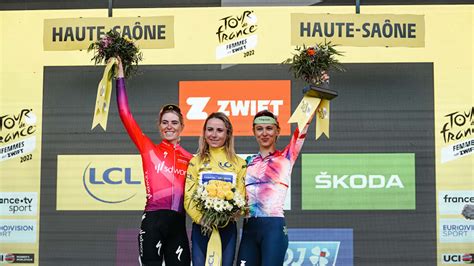 Tour De France Femmes Preview Full Schedule And How To Watch Live