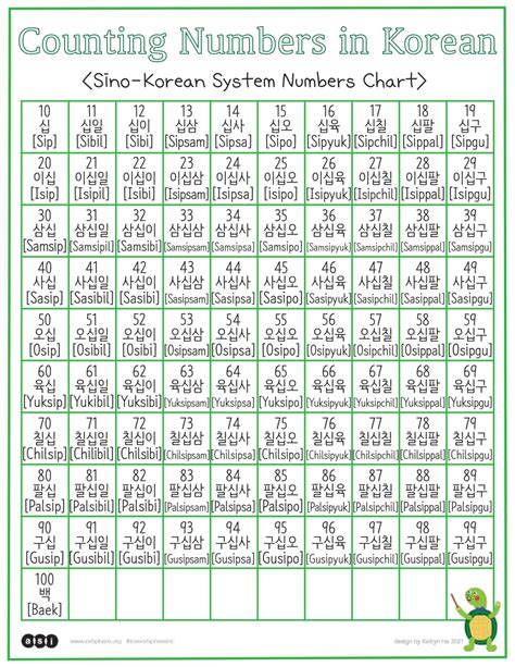 Lesson 8 Sino-Korean Numbers Chart-1 | Art Sphere Inc.