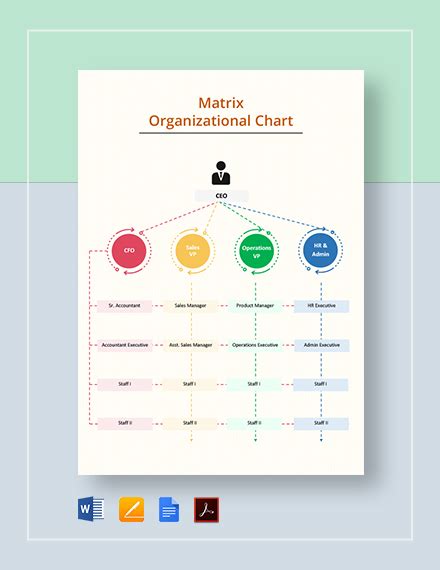 Matrix Organizational Chart Labb By AG