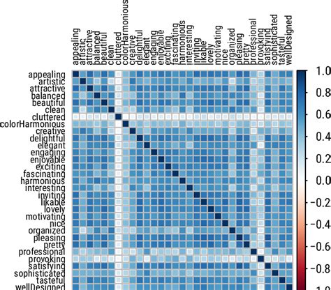 Correlation matrix for Image 11. | Download Scientific Diagram