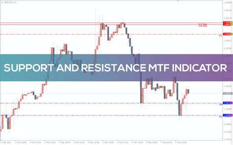 Support And Resistance Mtf Indicator For Mt4 Download Free Indicatorspot