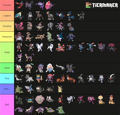 Every Dark Type Pokemon Tier List (Community Rankings) - TierMaker