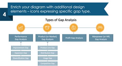 How To Present Gap Analysis Types Clearly In Powerpoint