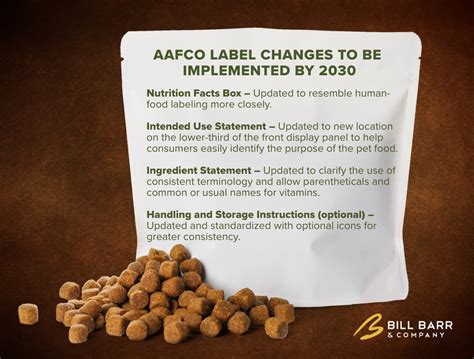 Aafco Pet Food Label Changes Industry Impact