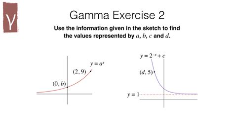 A B Graphs Of Exponential Functions Bossmaths