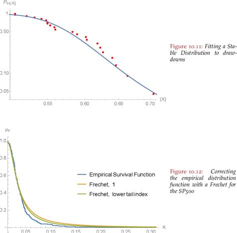 Pdf Statistical Consequences Of Fat Tails Real World Preasymptotics