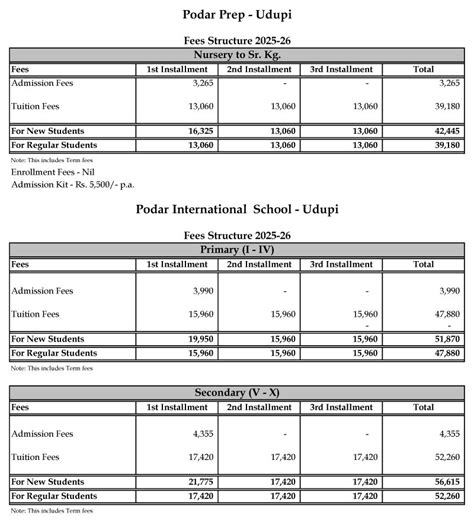 Fees Structure | Podar International School Udupi, Karnataka