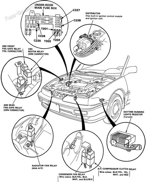 Fuse Box Diagram Acura Integra 1990 1993