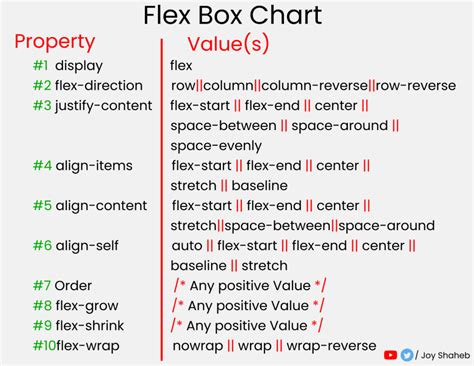 FlexBox Cheat Sheets (CSS) – WOLKANCA