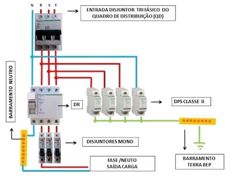 Exemplo de Quadro de Distribuição Bifásico Segue Obra