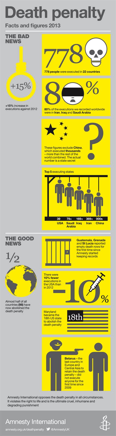 Death sentences and executions around the world in 2013