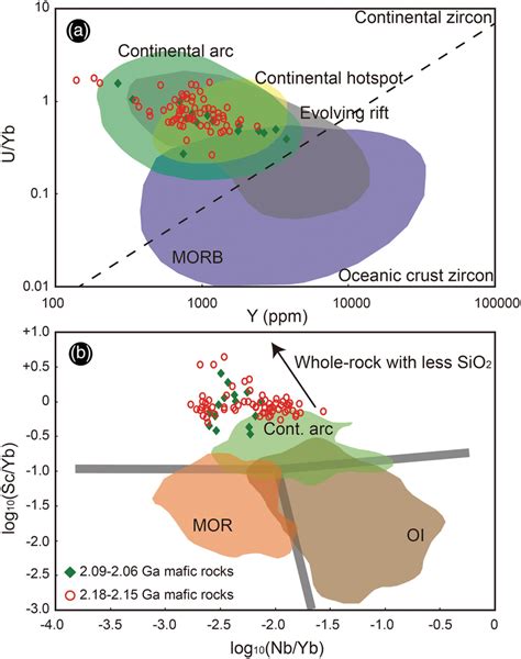 Trace Element Discrimination Diagrams For The Magmatic Zircons From The