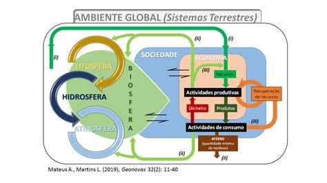 Gestão Responsável De Matérias Primas Minerais Estratégicas Construir