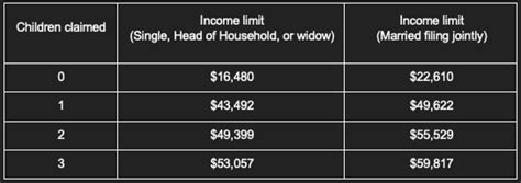 Eitc Form 2023 - Printable Forms Free Online