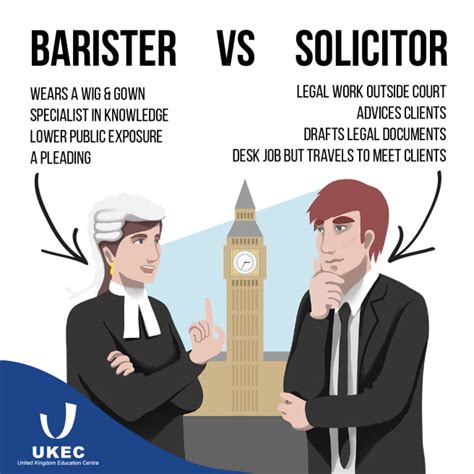 Why Become A Solicitor Rather Than A Barrister