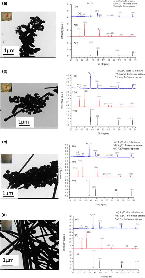 Tem Images And Xrd Patterns Of Sample 3 Showing In Situ Generation Of