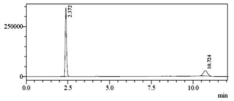 A Typical Chromatogram Of A Mixture Of Fam And Dcy Download Scientific Diagram