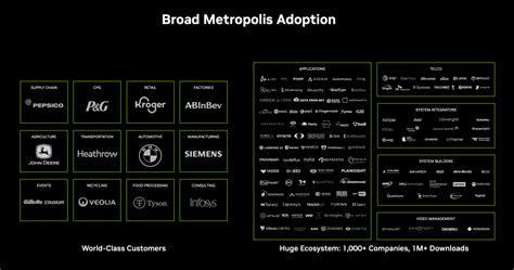 Nvidia Metropolis Nvidia