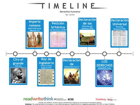 Linea Del Tiempo Historia De Los Derechos Humanos Timeline Porn Sex