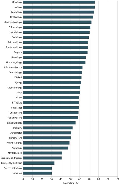 Better digital access will streamline the VA community care network 6