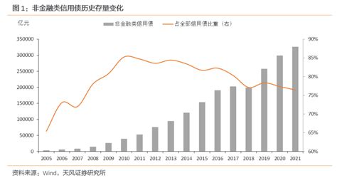 结构性短缺：当前信用债市场的痛点 21经济网