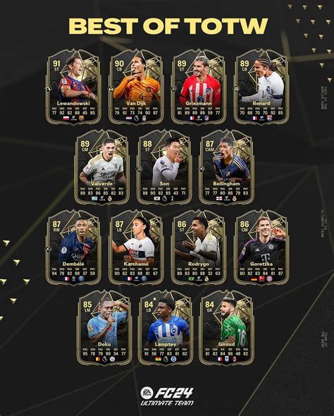 Fc 24 Best Of Totw Il Meglio Della Squadra Della Settimana