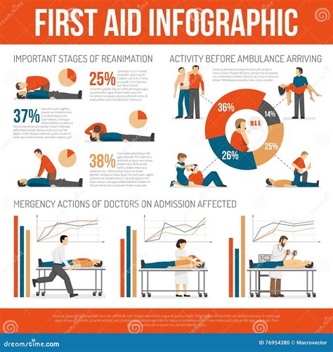 Affiche Dinfographic De Guide De Techniques De Premiers Secours Illustration De Vecteur