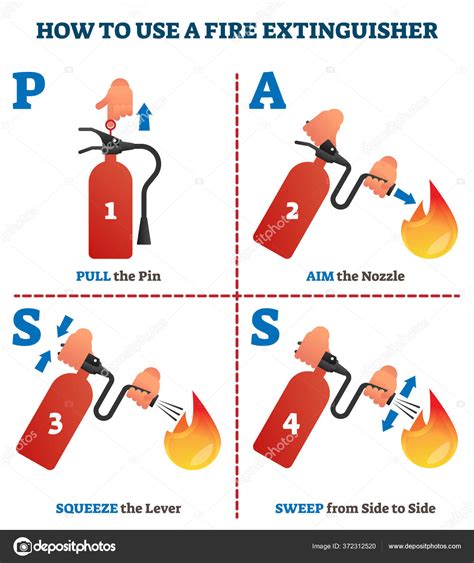 How To Use A Fire Extinguisher Pass Labeled Instruction Vector