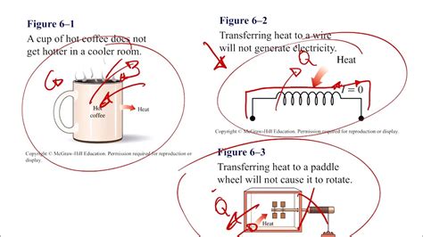 Chapter 6 Thermodynamics Cengel YouTube