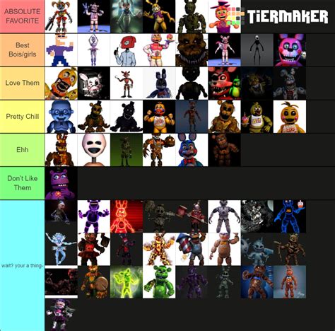 Full Five Night At Freddys Character Tier List Community Rankings