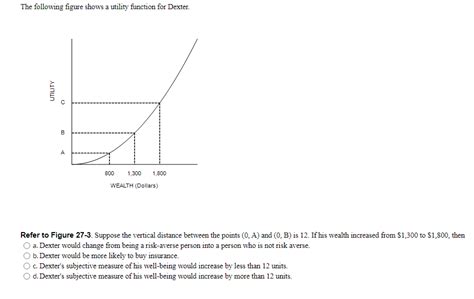 Solved The Following Figure Shows A Utility Function For Chegg