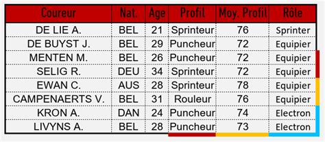 22 LOTTO DSTNY S03 Début de saison Effectifs lifeban Page 9