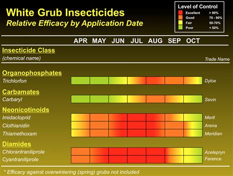 White Grub Season Is Here Purdue University Turfgrass Science At Purdue University