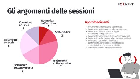 Riparte Il Programma Di Formazione Sull Isolamento Acustico Di Isolmant