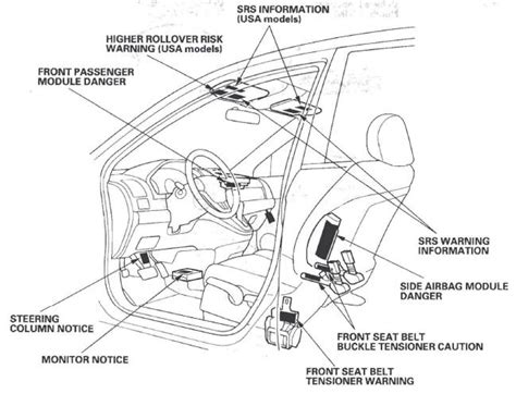 Diagrama Motor Honda Crv 2008 Diagrama Eléctrico Honda Cr v