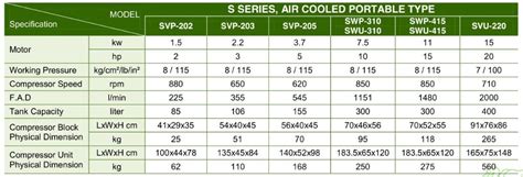 Swan Air Compressor S Series Hp Swp Air Compressor S Series Swan