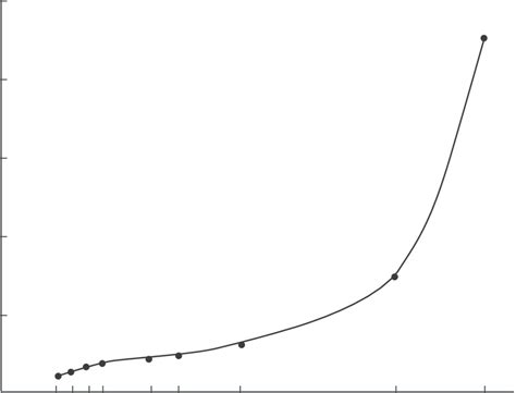 Correlation Between The Length Of The Buds And The Stages Of The Anther Download Scientific