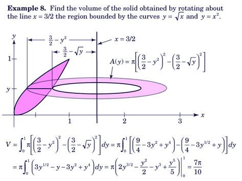 APPLICATION OF INTEGRALS 13