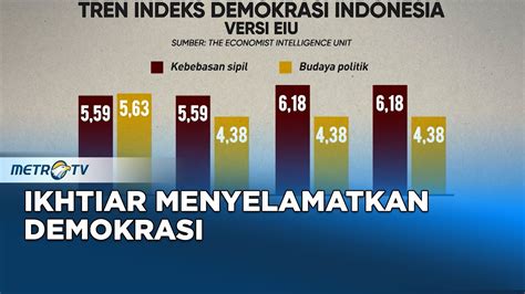 Ikhtiar Menyelamatkan Demokrasi YouTube