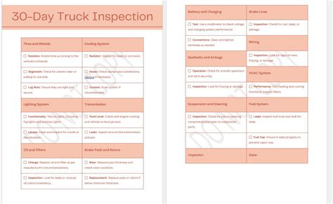 Truck Pre Inspection Checklist And 30 Day Inspection Vhicle Repair Guide Template Editable