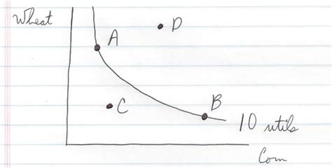 Solved Look At The Drawing Of An Indifference Curve Below And Answer The Course Hero