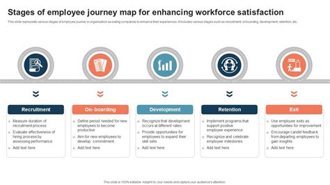 Stages Of Employee Journey Map For Enhancing Workforce Satisfaction PPT ...