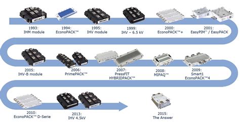 Defining The Future Of Igbt High Power Modules Electronics Maker