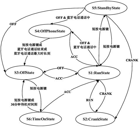 电源管理方法及系统与流程