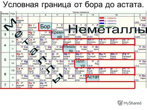 Как узнать металл или неметалл в таблице Менделеева?