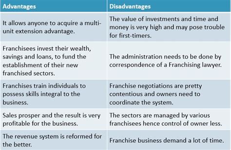 Waterfall Model Advantages And Disadvantages Kaydenecwise