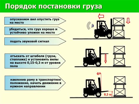 Водитель погрузчика - презентация онлайн