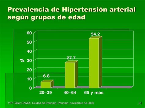 Ppt Prevalencia De Diabetes Mellitus Hipertensi N Arterial Y