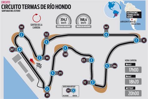 El Circuito De Termas De R O Hondo Del Gp De Argentina De Motogp