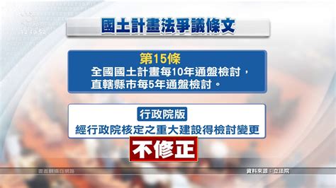 國土計畫法力拚三讀 政院讓步不修第15條 20200409 公視中晝新聞 Youtube